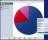 iFinance - In the Analyses tab you can also view colorful pie charts depicting your expenses by category