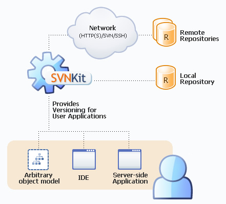 Download SVNKit 1.10.5 (Mac) – Download Free