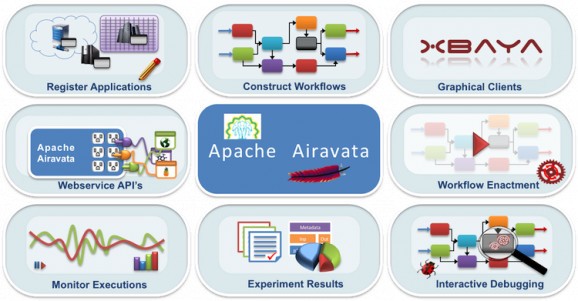 Apache Airavata screenshot