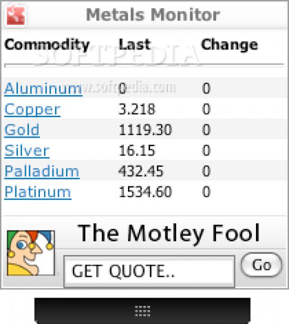 Commodities and Futures screenshot