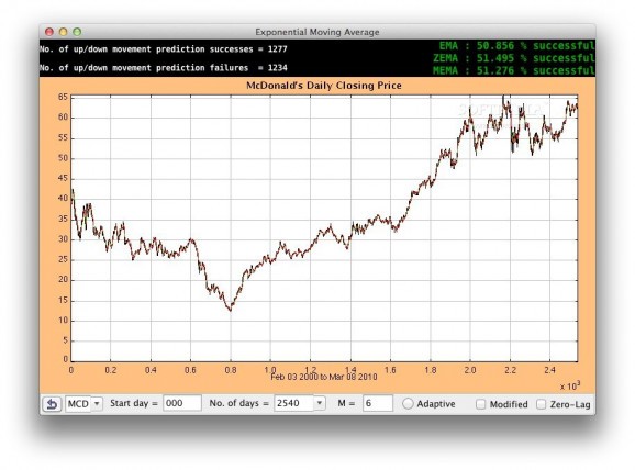 Exponential Moving Average Stock Model screenshot