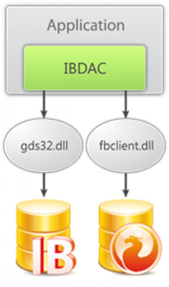 IBDAC screenshot