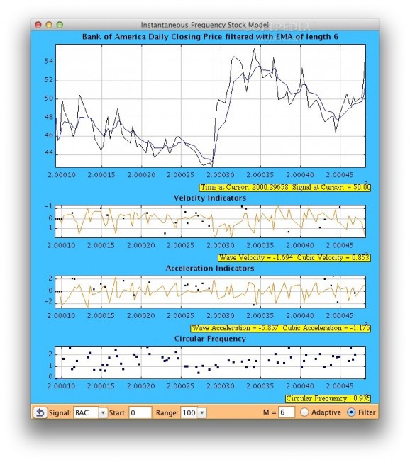 Instantaneous Frequency Stock Market Model screenshot