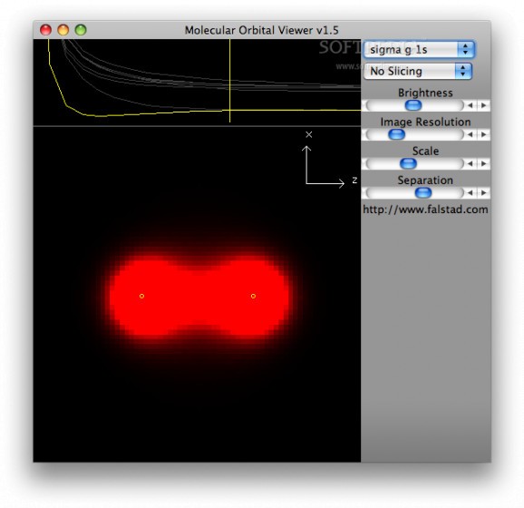 Molecular Orbital Viewer screenshot
