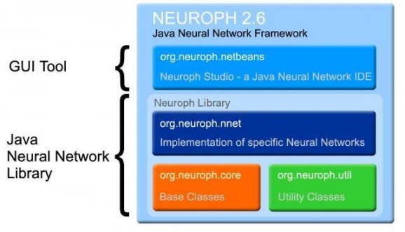 Neuroph screenshot