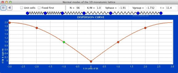 Normal Modes on 1D Lattice Model screenshot