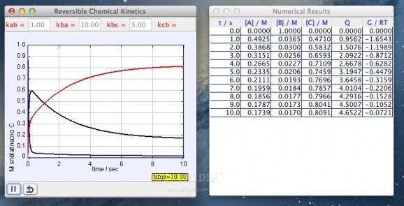 Reversible Chemical Kinetics Model screenshot