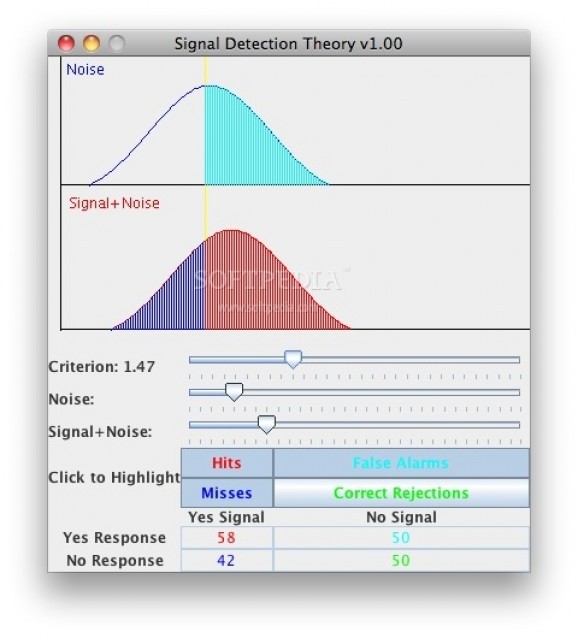 Signal Detection Theory screenshot