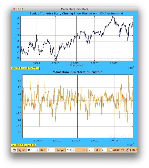 Stock Market Momentum Model screenshot