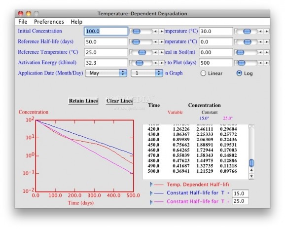 Temperature-Dependent Degradation screenshot