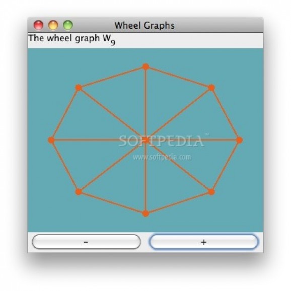 Wheel Graphs screenshot
