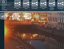 xeoma video surveillance for mac